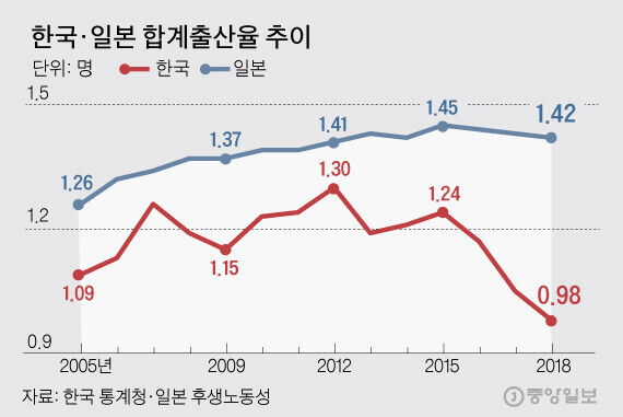 픽동산